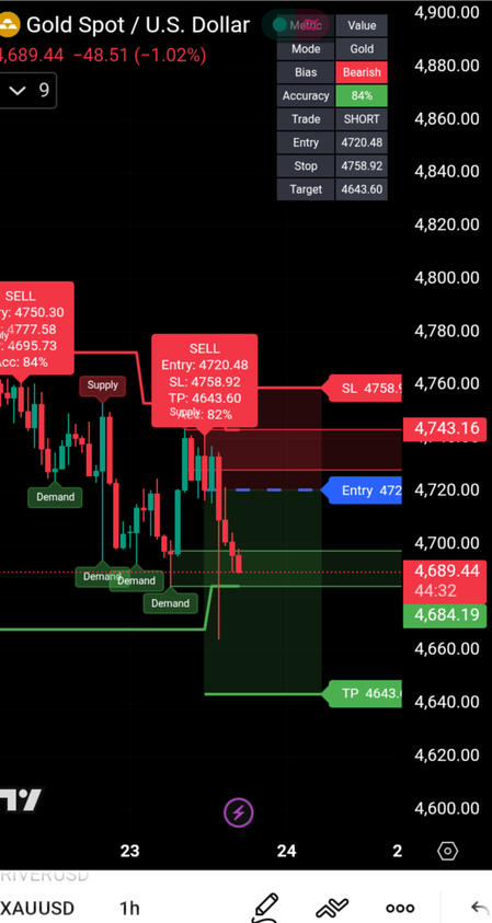 Trade setup by ZoneEdge Pro