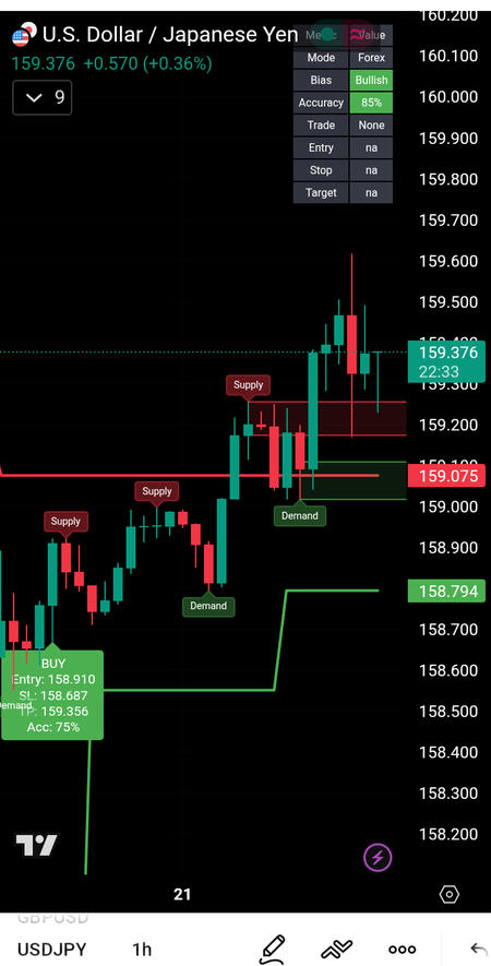 Trade setup by ZoneEdge Pro
