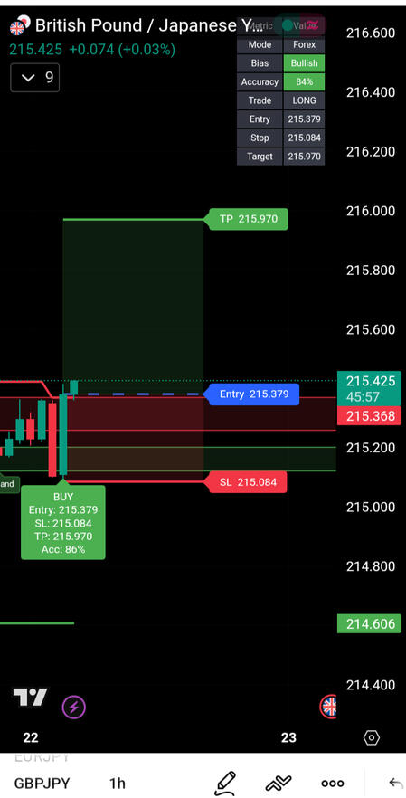 Trade setup by ZoneEdge Pro
